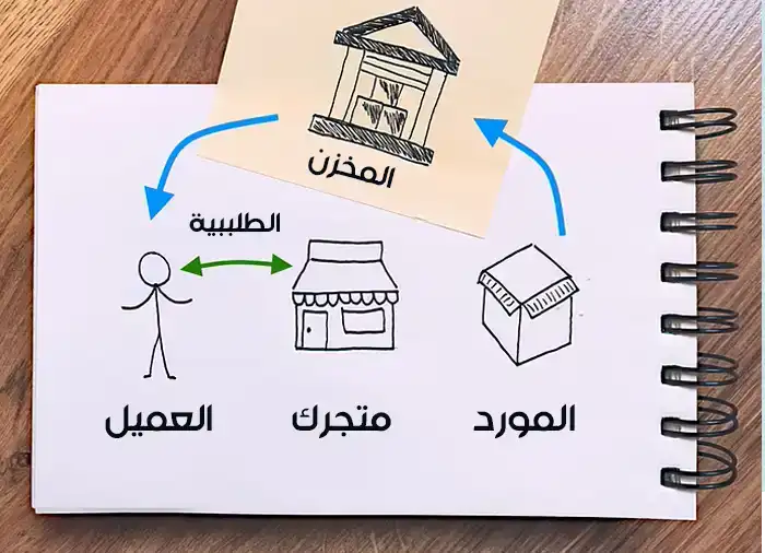 الخدمات اللوجستية لجهة خارجية