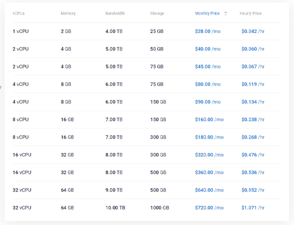 CPU-Optimized vultr