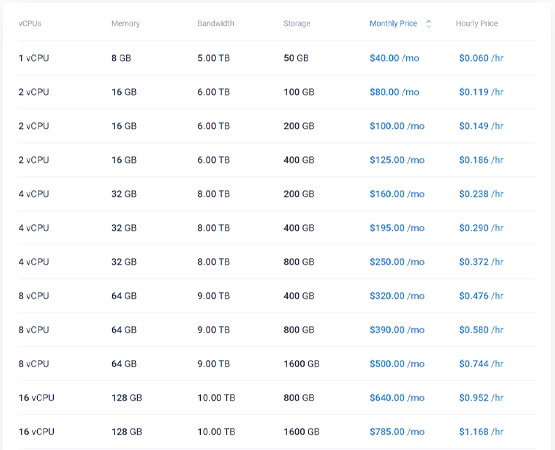 Memory-Optimized vultr